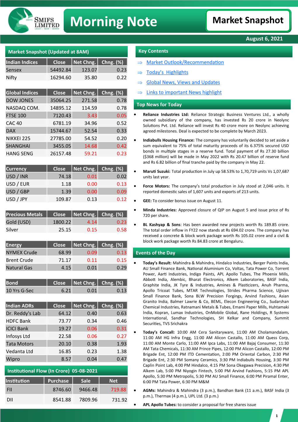 Morning Note Market Snapshot