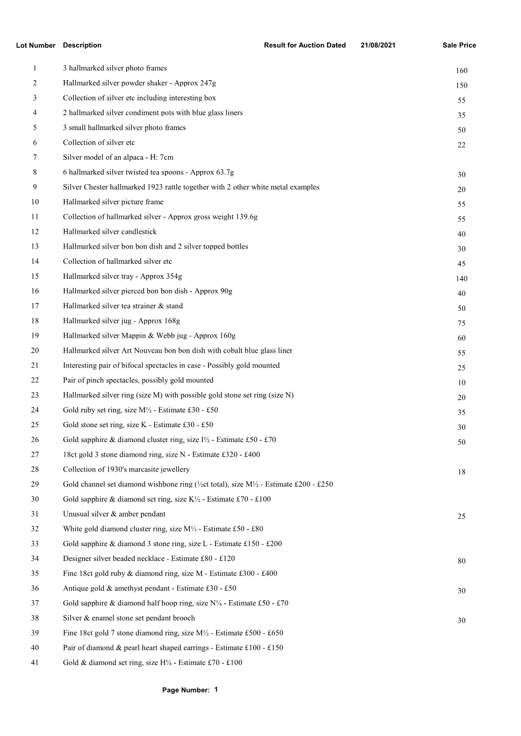Lot Number Description 21/08/2021 Result for Auction Dated Sale Price