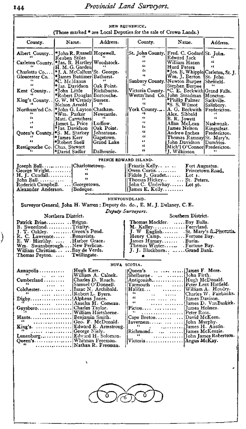 144 Provincial Land Surveyors