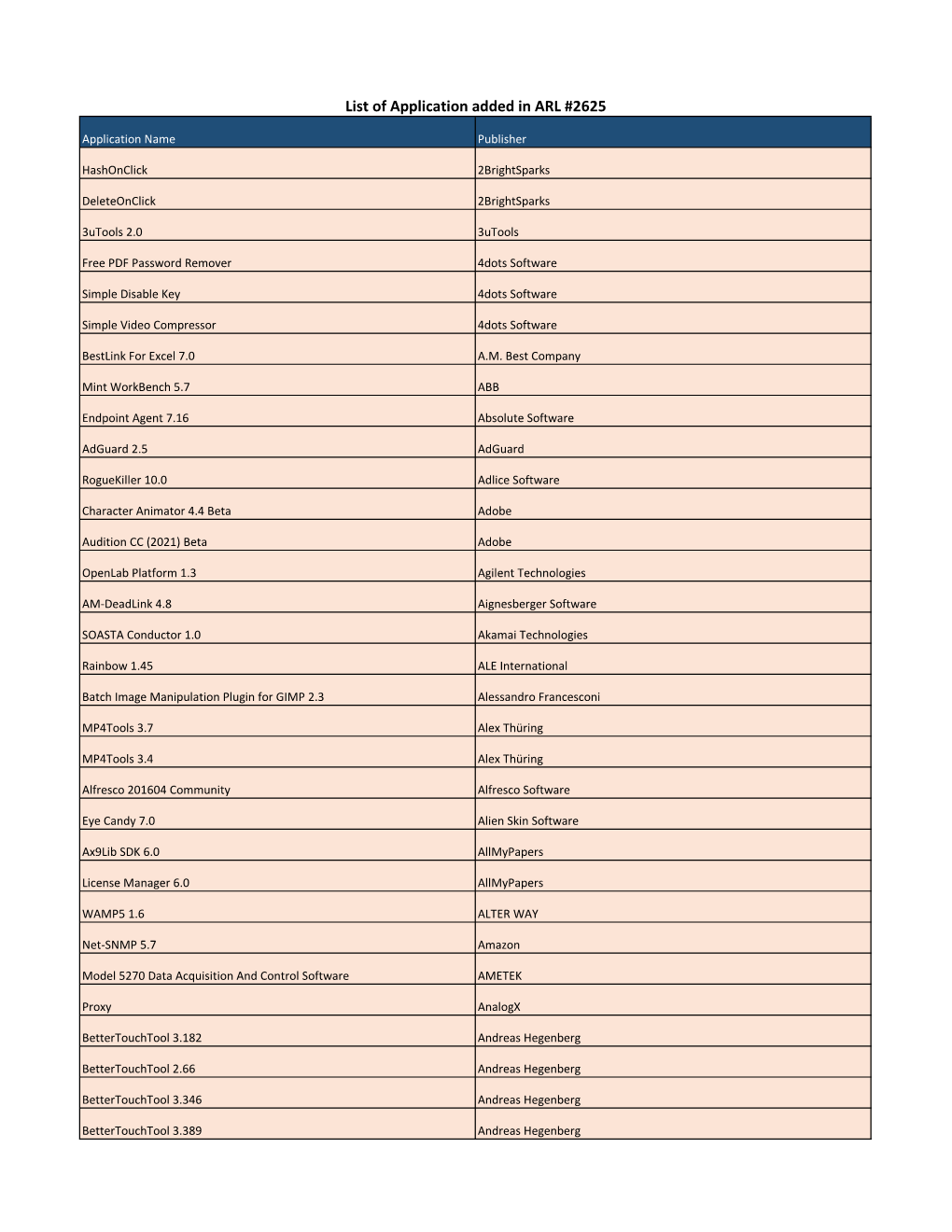 List of Application Added in ARL #2625