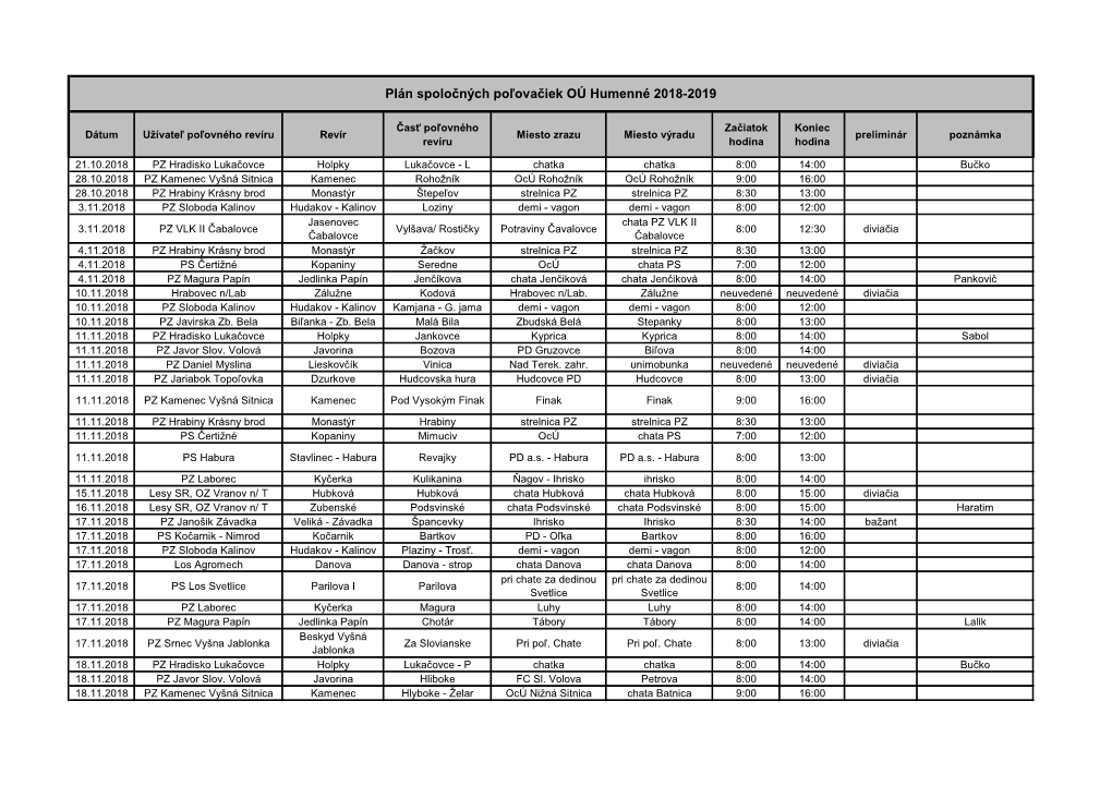 Plán Spoločných Poľovačiek OÚ Humenné 2018-2019