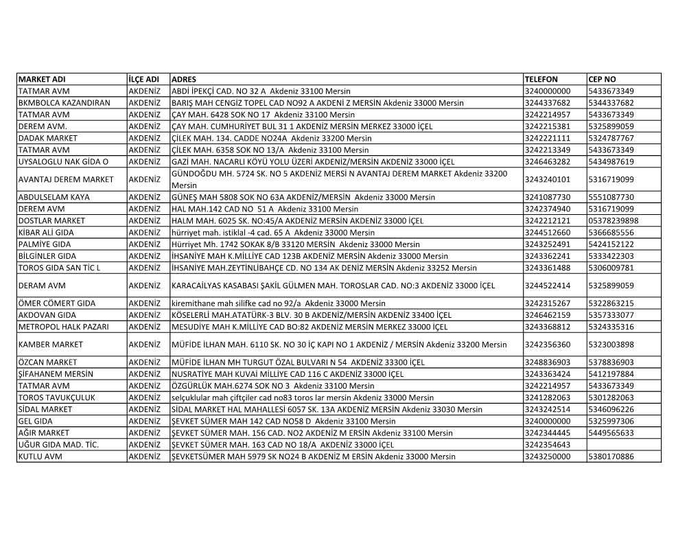 Market Adi Ilçe Adi Adres Telefon Cep No Tatmar Avm Akdeniz Abdi Ipekçi Cad