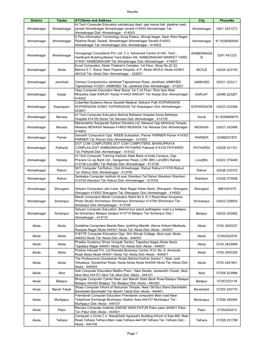 Results District Taluka Atcname and Address City Phoneno