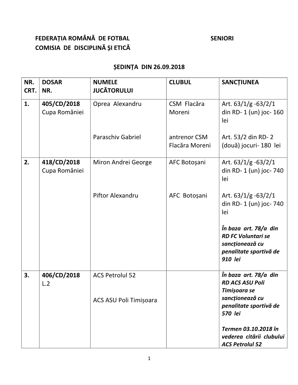 Federația Română De Fotbal Seniori Comisia De Disciplină Și Etică Ședința Din 26.09.2018 Nr. Crt. Dosar Nr. Numel