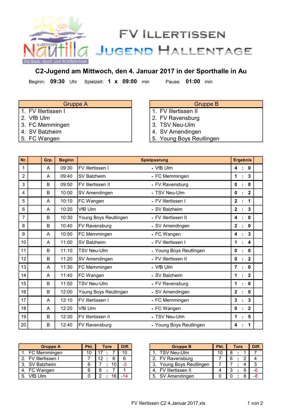 C2-Jugend Am Mittwoch, Den 4. Januar 2017 in Der Sporthalle in Au Beginn: 09:30 Uhr Spielzeit: 1 X 09:00 Min Pause: 01:00 Min