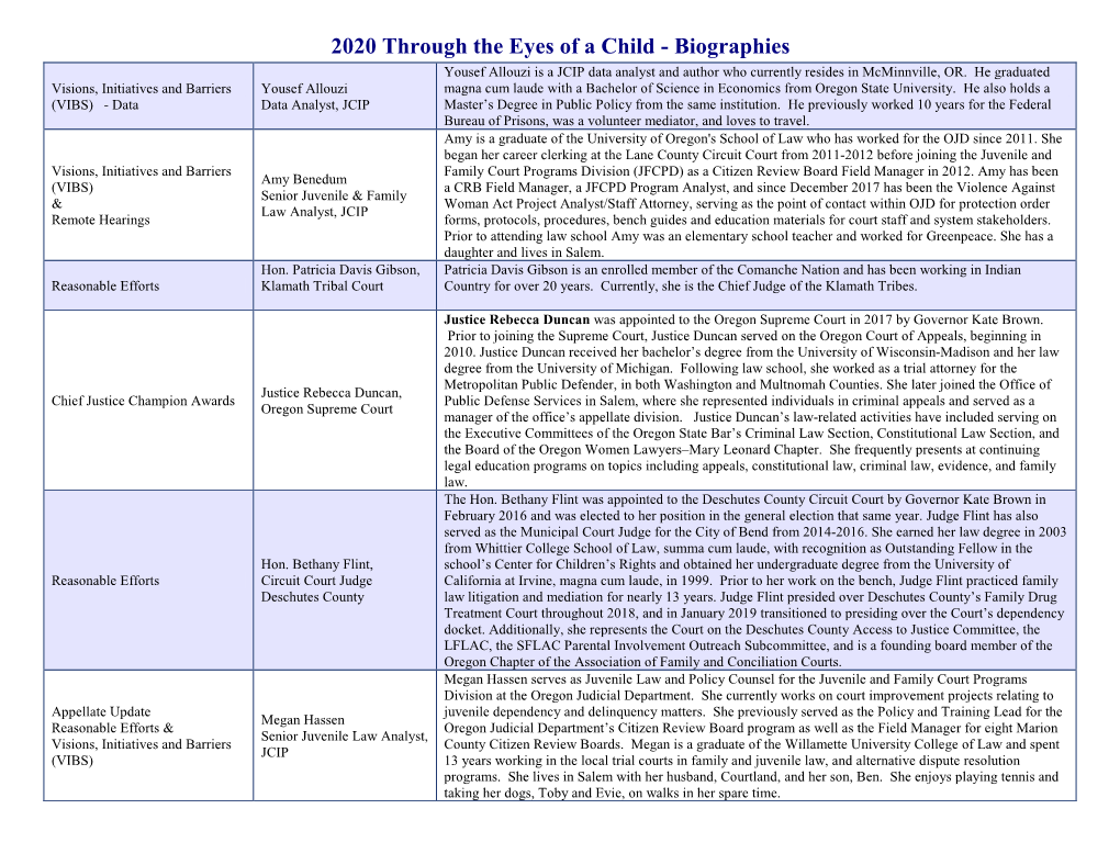 2020 Through the Eyes of a Child - Biographies Yousef Allouzi Is a JCIP Data Analyst and Author Who Currently Resides in Mcminnville, OR