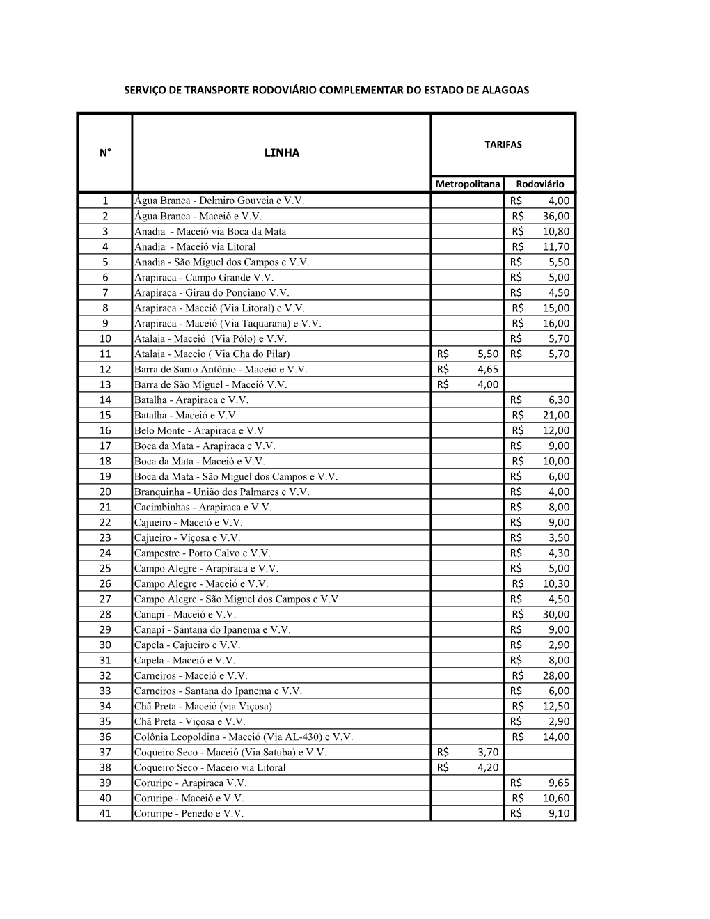 1 4,00 R$ 2 36,00 R$ 3 10,80 R$ 4 11,70 R$ 5 5,50 R$ 6 5,00 R$ 7 4,50 R$ 8 15,00 R$ 9 16,00 R$