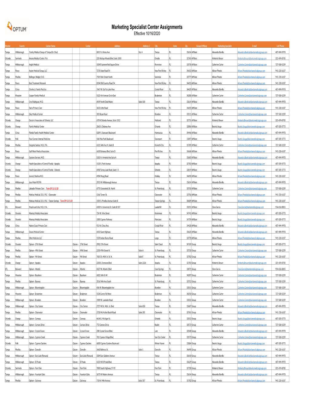 Marketing Specialists Center Assignments Owned Affiliate