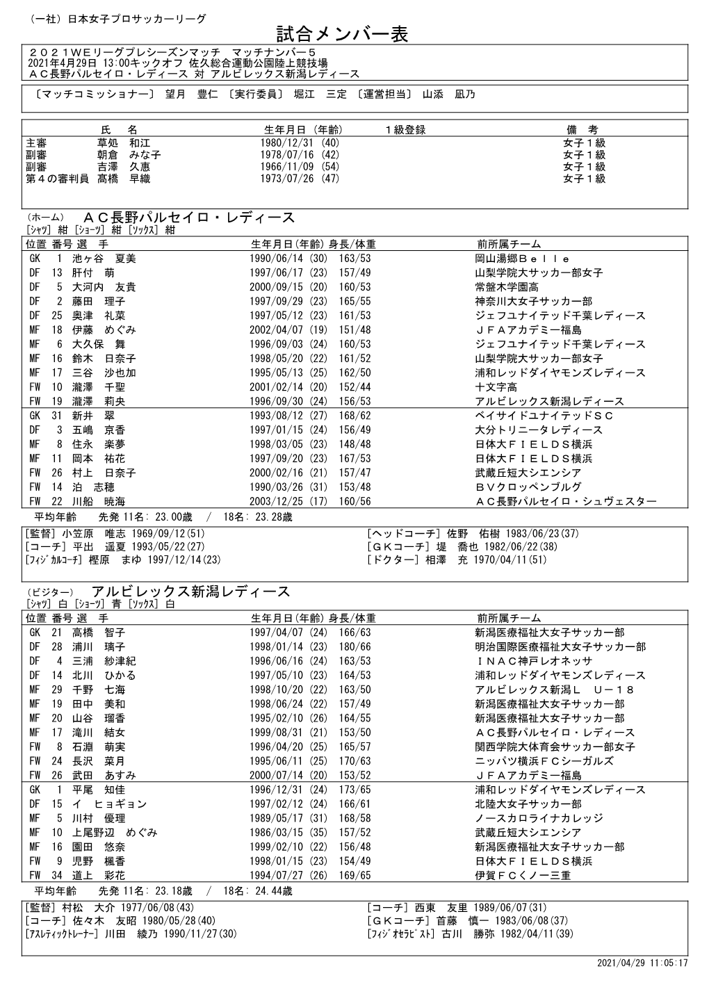 試合メンバー表 ２０２１Ｗｅリーグプレシーズンマッチ マッチナンバー５ 2021年4月29日 13:00キックオフ 佐久総合運動公園陸上競技場 Ａｃ長野パルセイロ・レディース 対 アルビレックス新潟レディース 〔マッチコミッショナー〕 望月 豊仁 〔実行委員〕 堀江 三定 〔運営担当〕 山添 凪乃