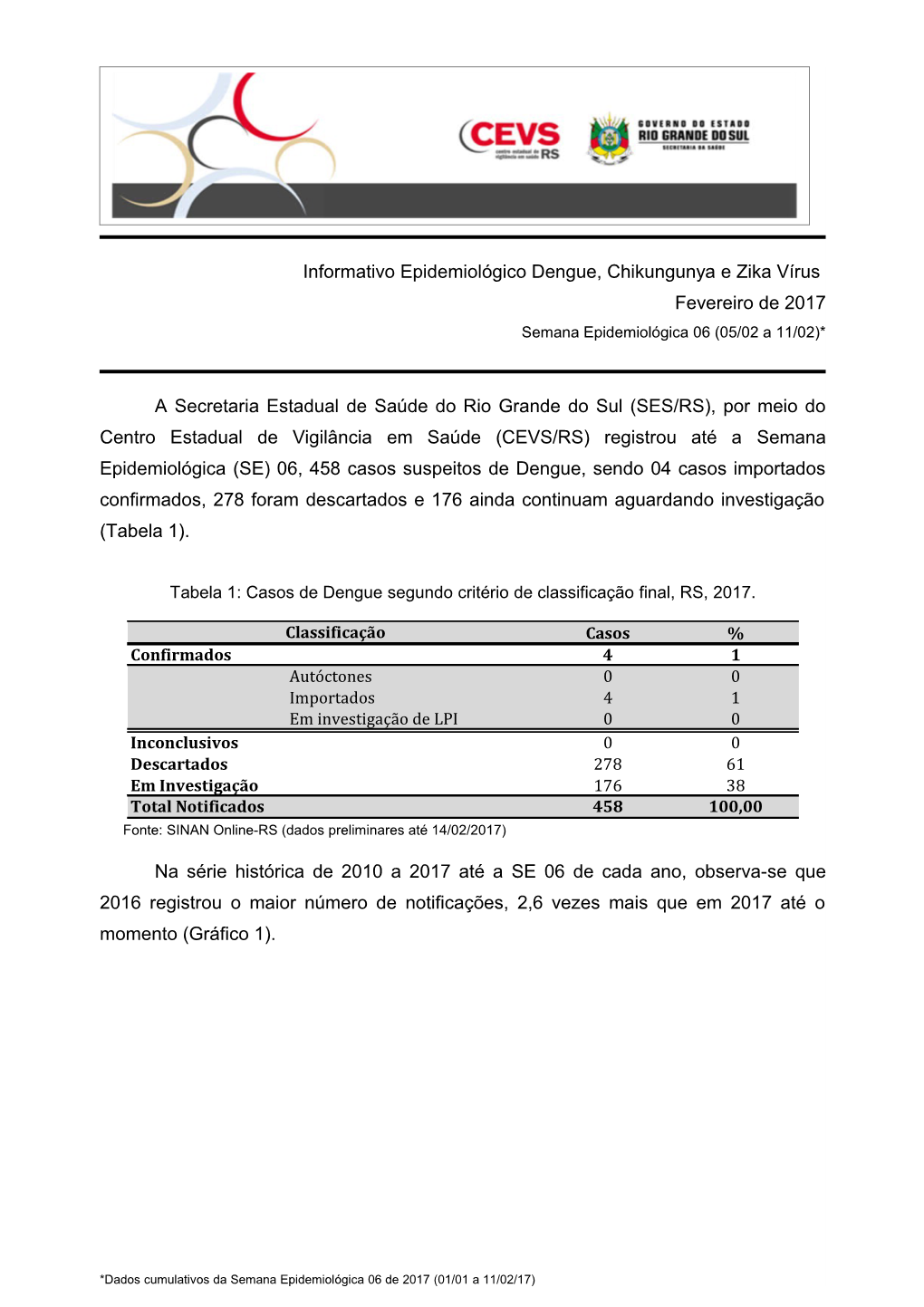 Informativo Epidemiológico Dengue, Chikungunya E Zika Vírus Fevereiro De 2017 Semana Epidemiológica 06 (05/02 a 11/02)*