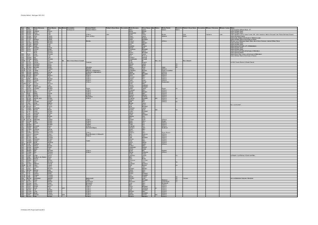 Christian Malford - Marriages 1653-1812