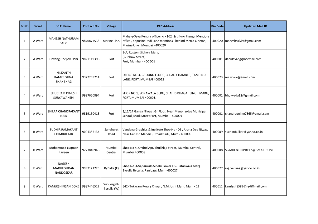 Updated ASSK VLE's List.Xlsx