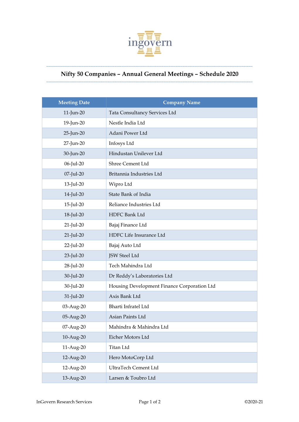 Nifty 50 Companies – Annual General Meetings – Schedule 2020