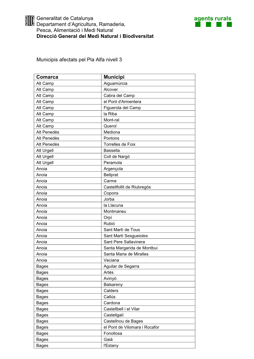 Agents Rurals Departament D’Agricultura, Ramaderia, Pesca, Alimentació I Medi Natural Direcció General Del Medi Natural I Biodiversitat