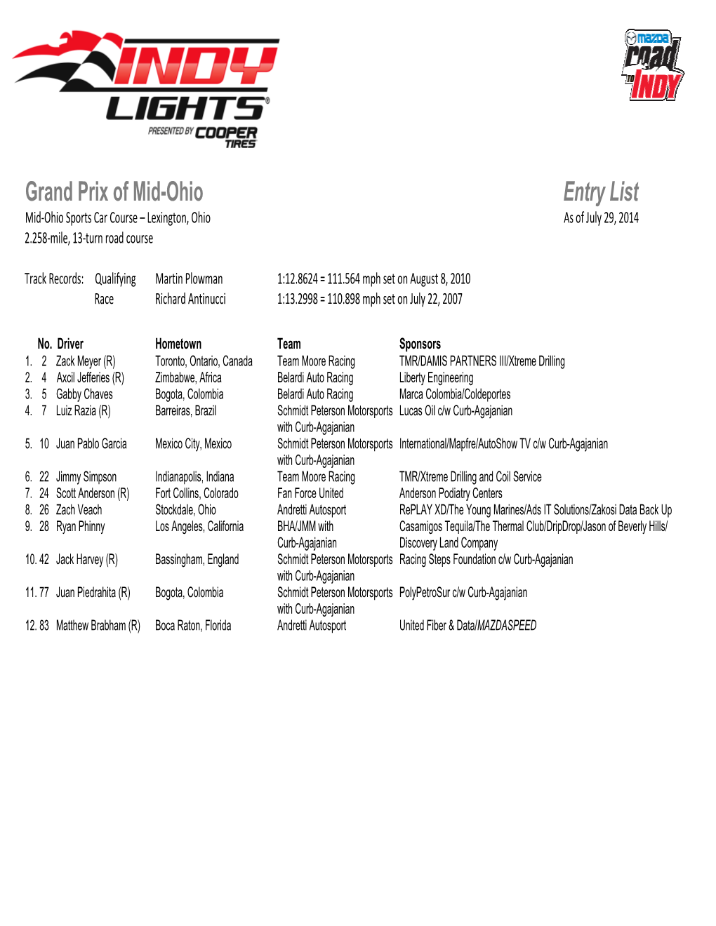 Grand Prix of Mid-Ohio Entry List Mid-Ohio Sports Car Course – Lexington, Ohio As of July 29, 2014 2.258-Mile, 13-Turn Road Course