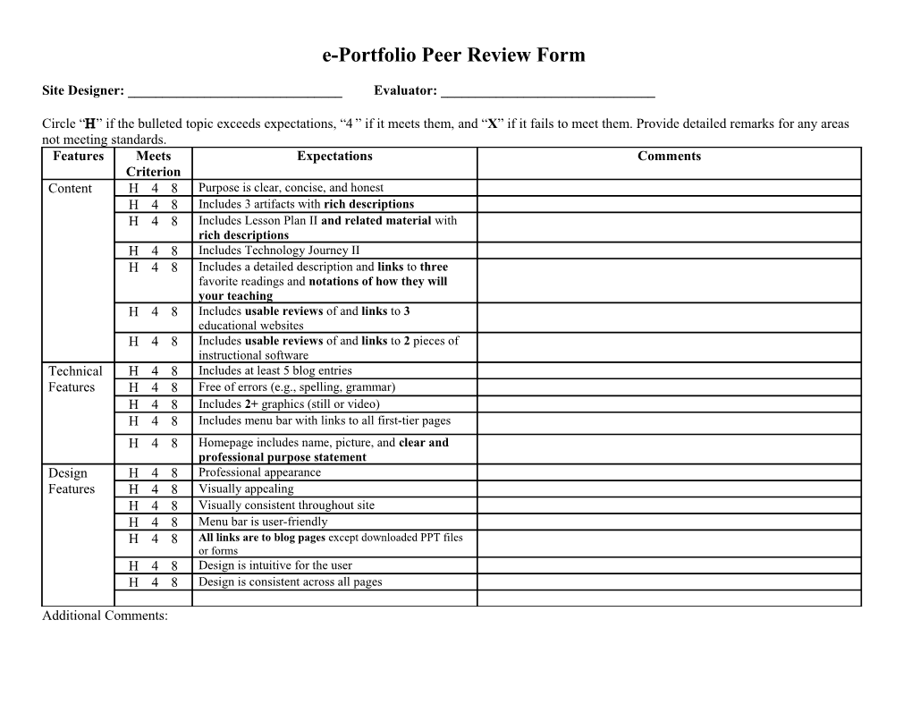 E-Portfolio Grading Rubric