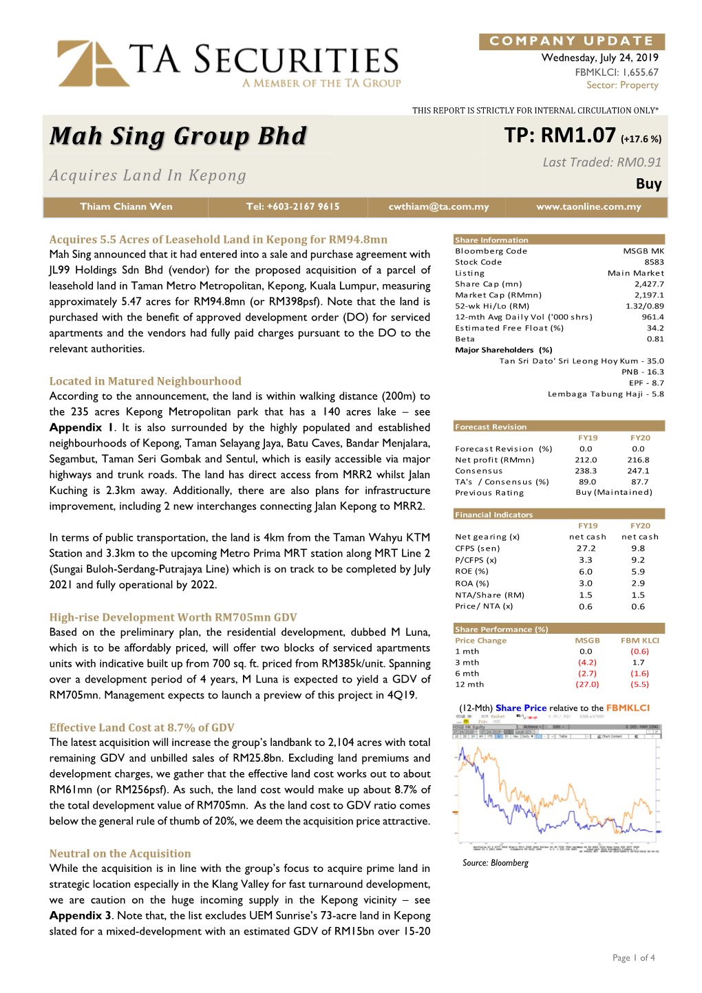 Mah Sing Group Bhd TP: RM1.07 (+17.6 %) Last Traded: RM0.91 Acquires Land in Kepong Buy