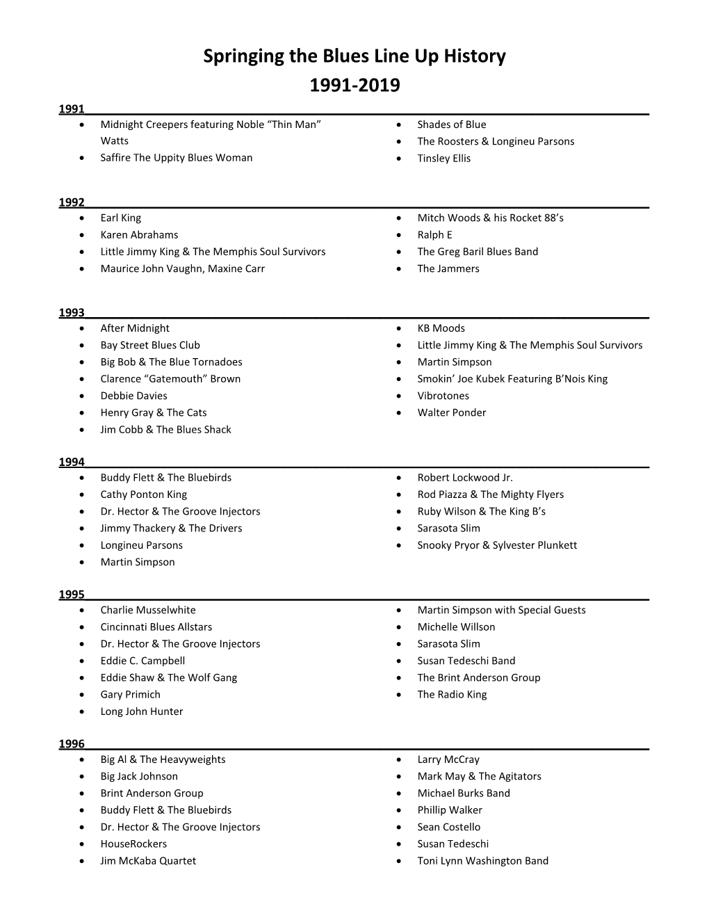 Springing the Blues Line up History 1991-2019