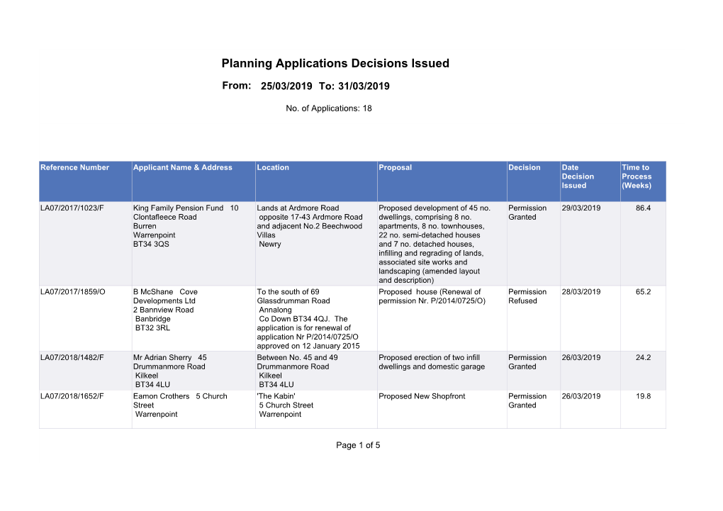 Planning Applications Decisions Issued