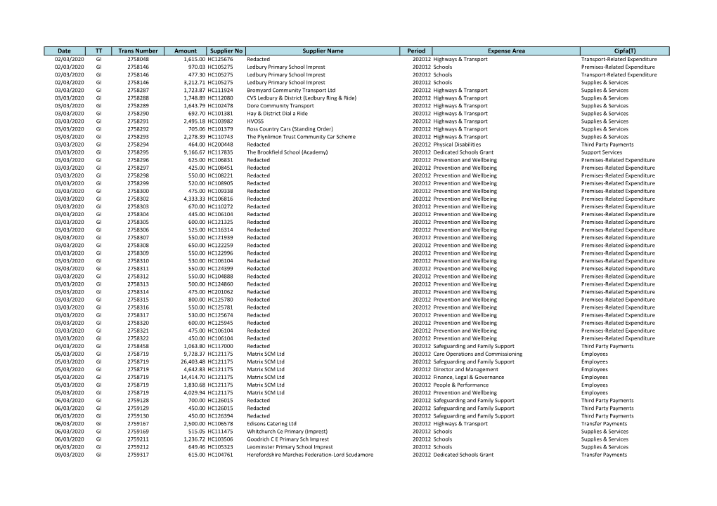 Herefordshire Council Expenditure Over £500 March 2020