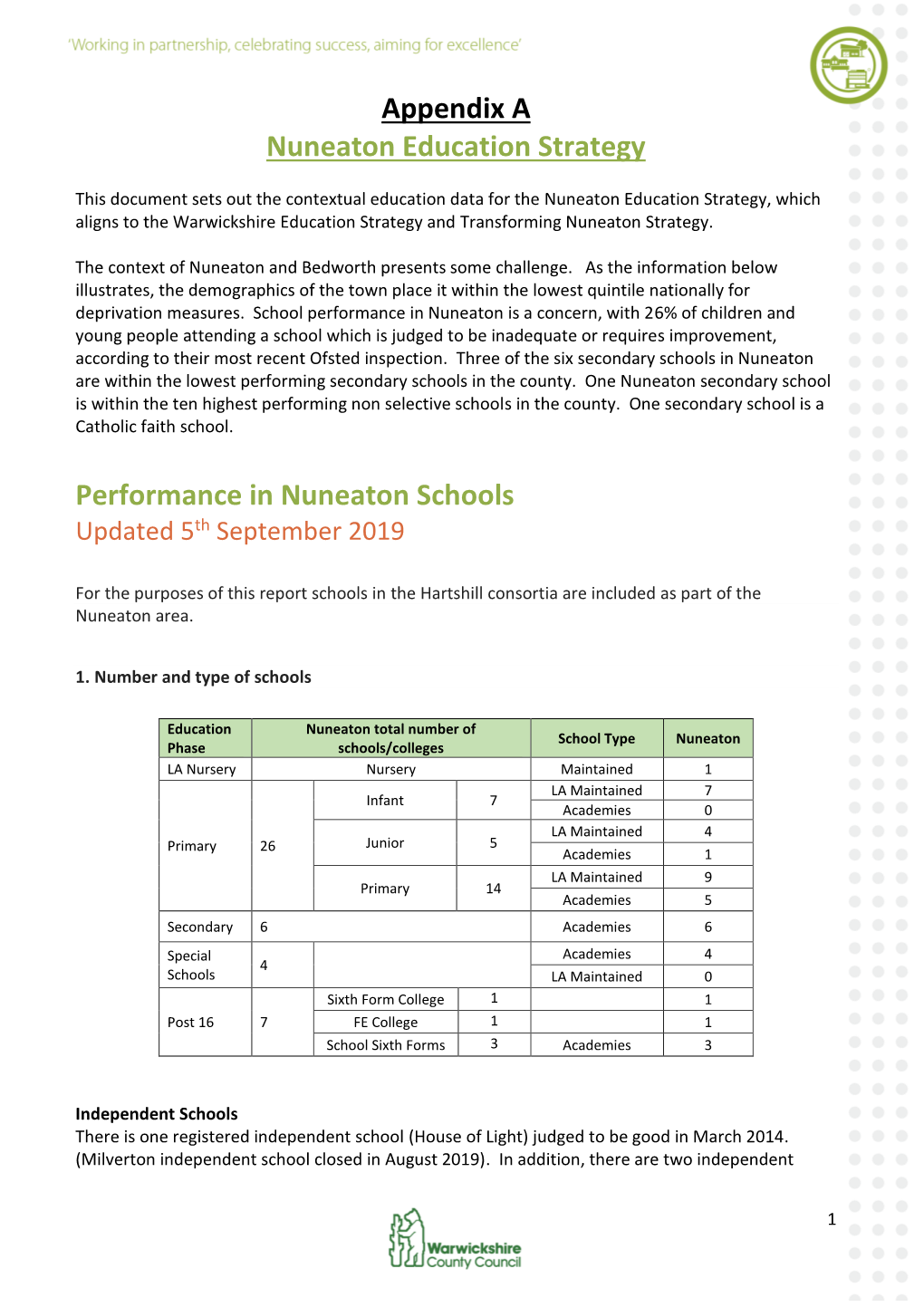 Appendix a Nuneaton Education Strategy Performance in Nuneaton