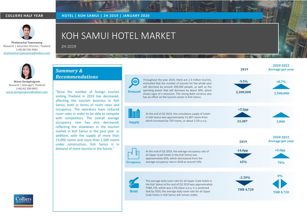 KOH SAMUI HOTEL MARKET Phattarachai Taweewong Research | Associate Director| Thailand 2H 2019 (+66) 86 546 3683 Phattarachai.Taweewong@Colliers.Com