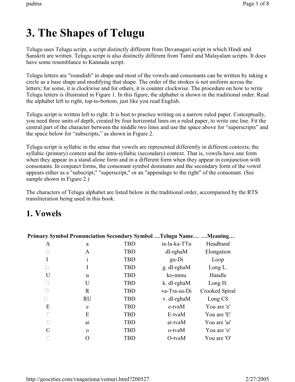 3. the Shapes of Telugu