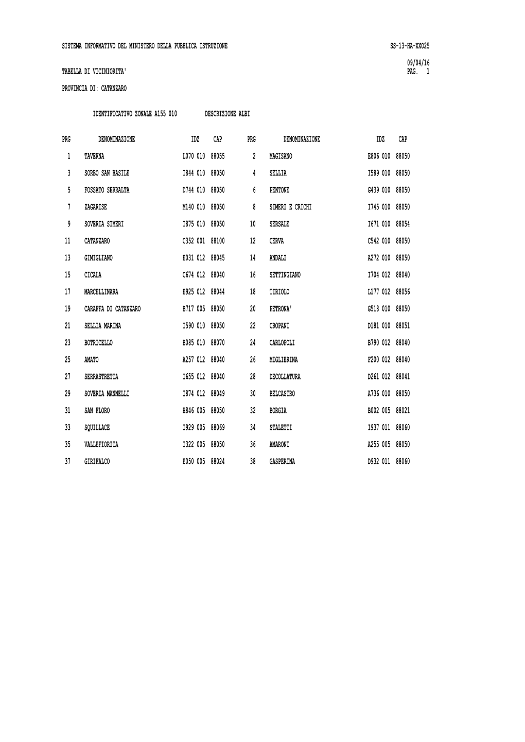 Sistema Informativo Del Ministero Della Pubblica Istruzione Ss-13-Ha-Xxo25