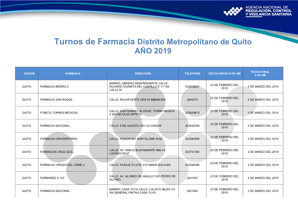 Turnos De Farmacia Distrito Metropolitano De Quito AÑO 2019