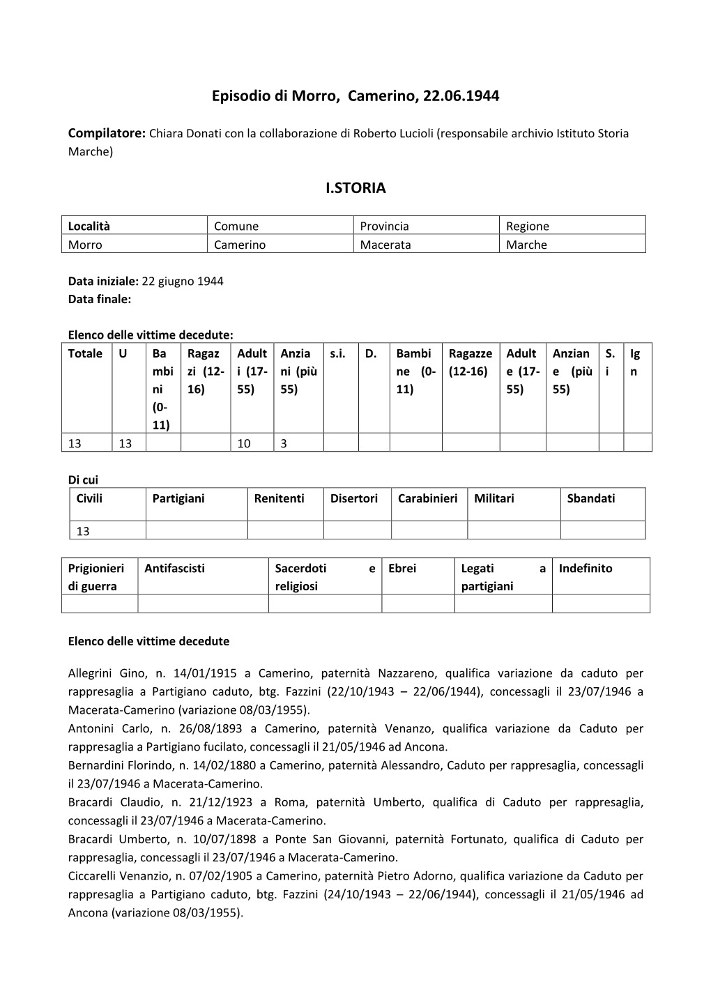 Episodio Di Morro, Camerino, 22.06.1944 I.STORIA