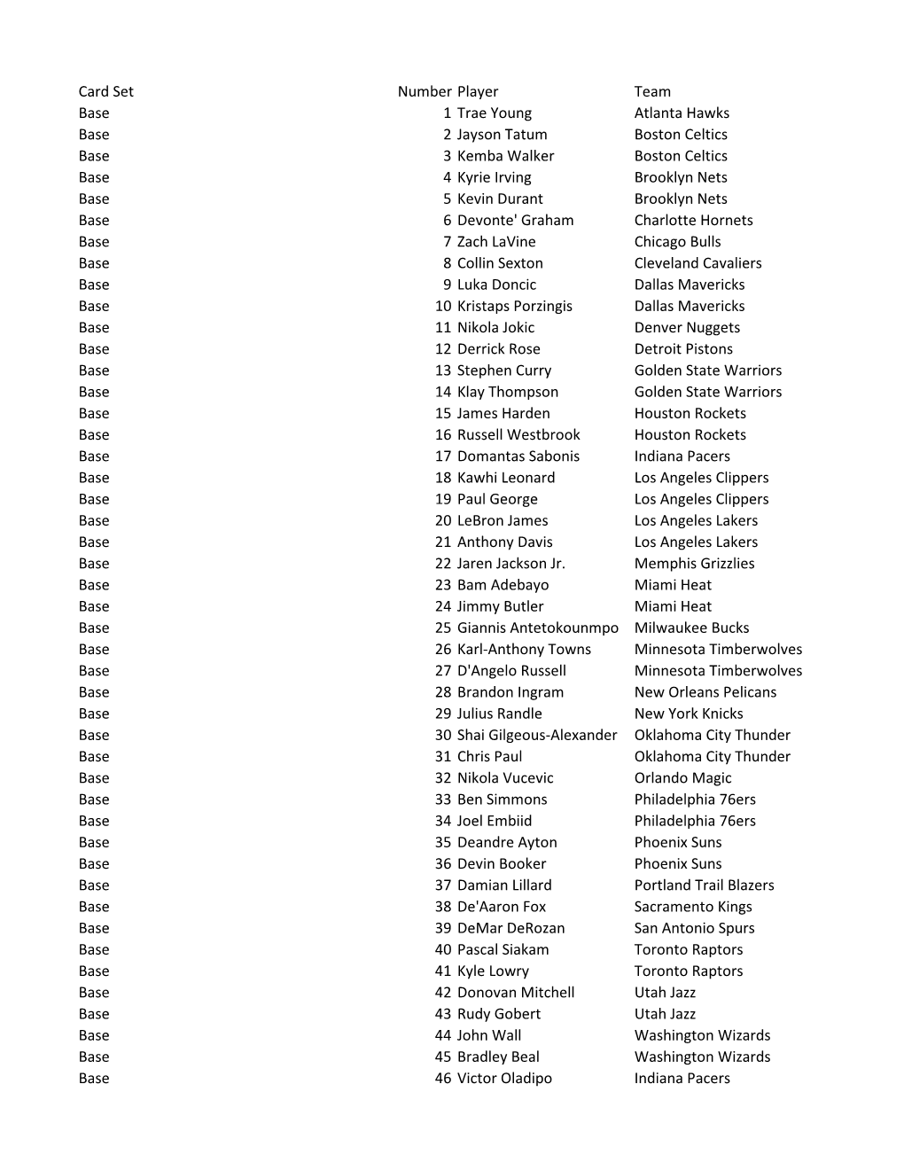 2019-20 Panini Clearly Donruss Checklist