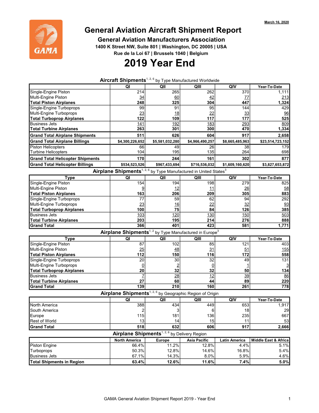 GAMA General Aviation Shipment Report 2019