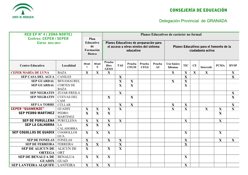 CONSEJERÍA DE EDUCACIÓN Delegación Provincial De GRANADA