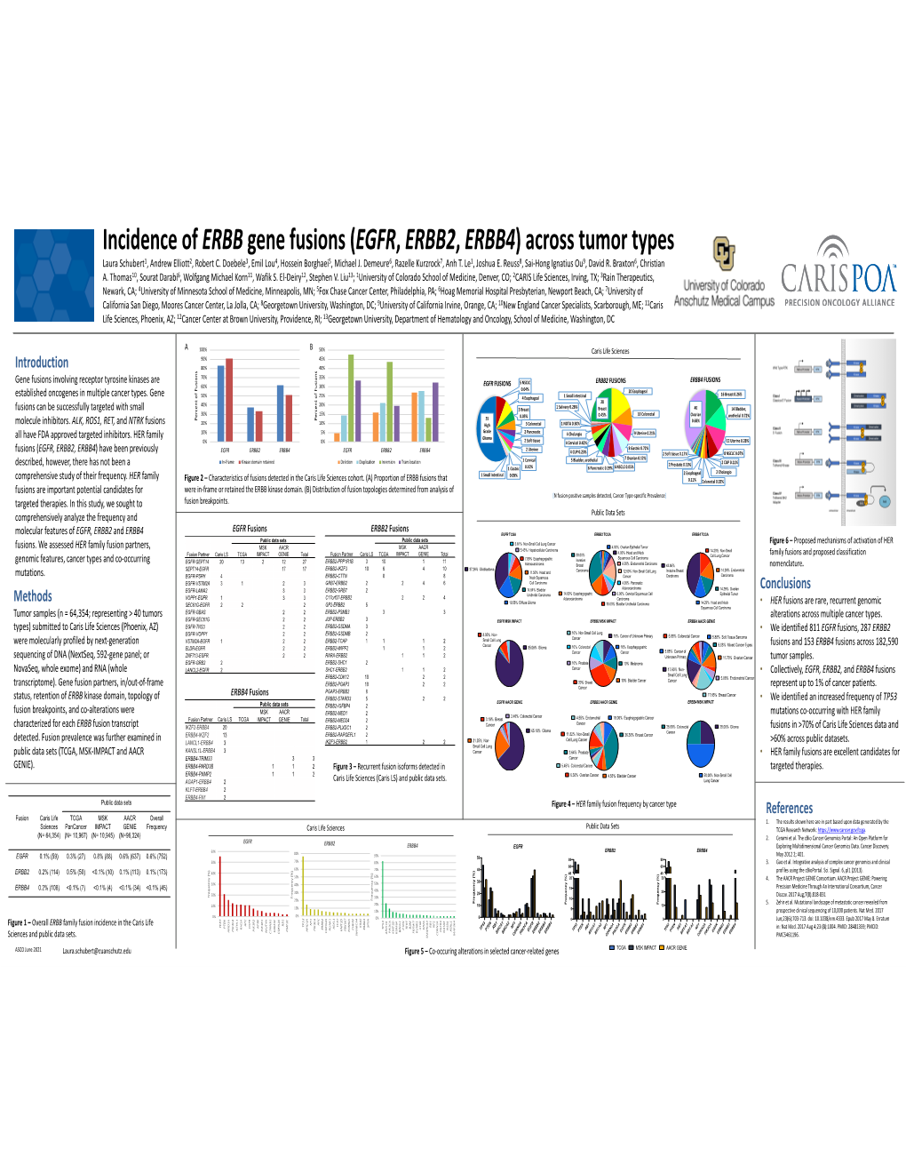 Incidence of ERBB Gene Fusions (EGFR, ERBB2, ERBB4) Across Tumor Types Laura Schubert1, Andrew Elliott2, Robert C