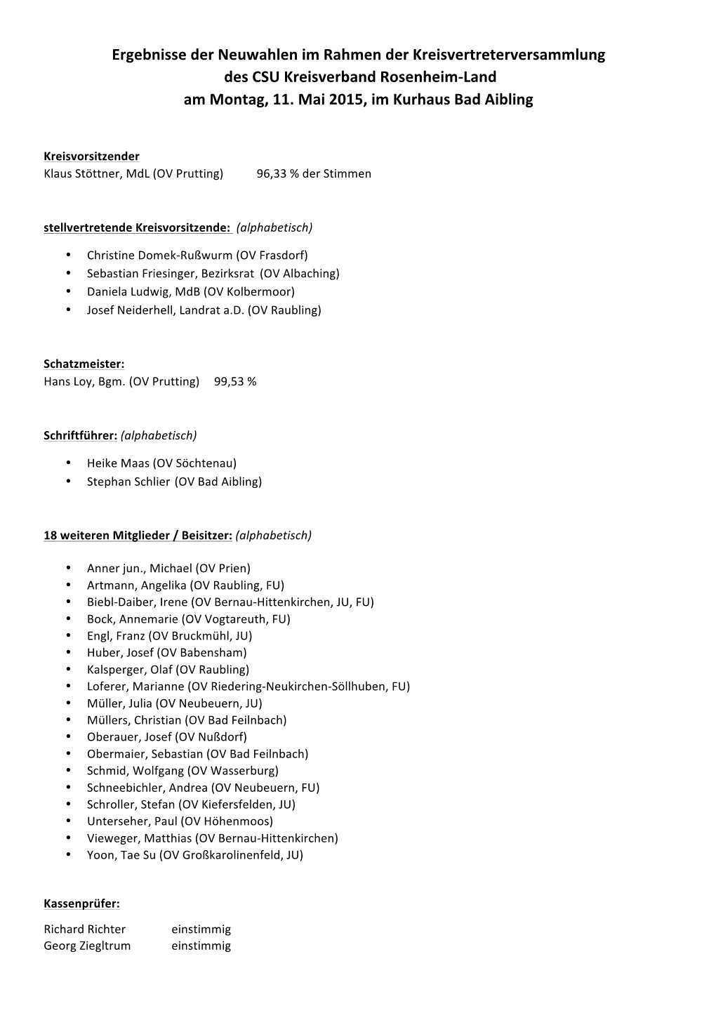 Ergebnisse Neuwahlen CSU Kreisverband Rosenheim-Land 11