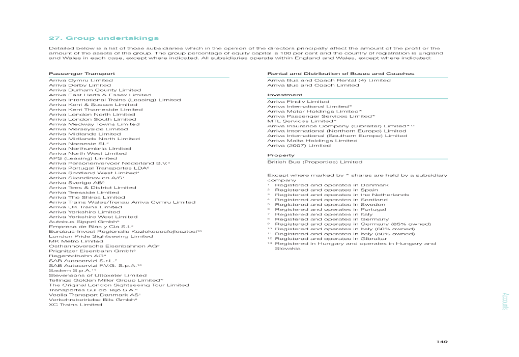 27. Group Undertakings