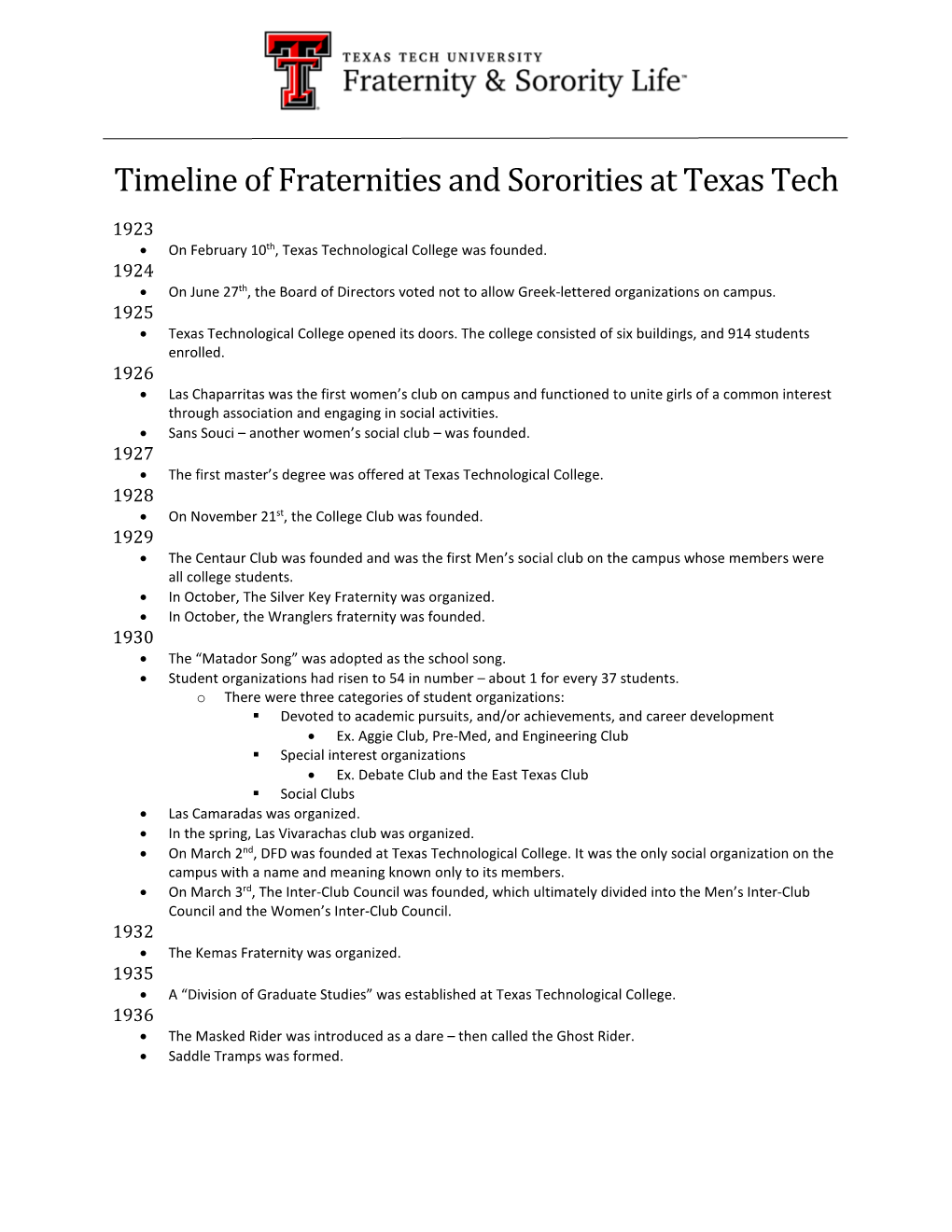 Timeline of Fraternities and Sororities at Texas Tech