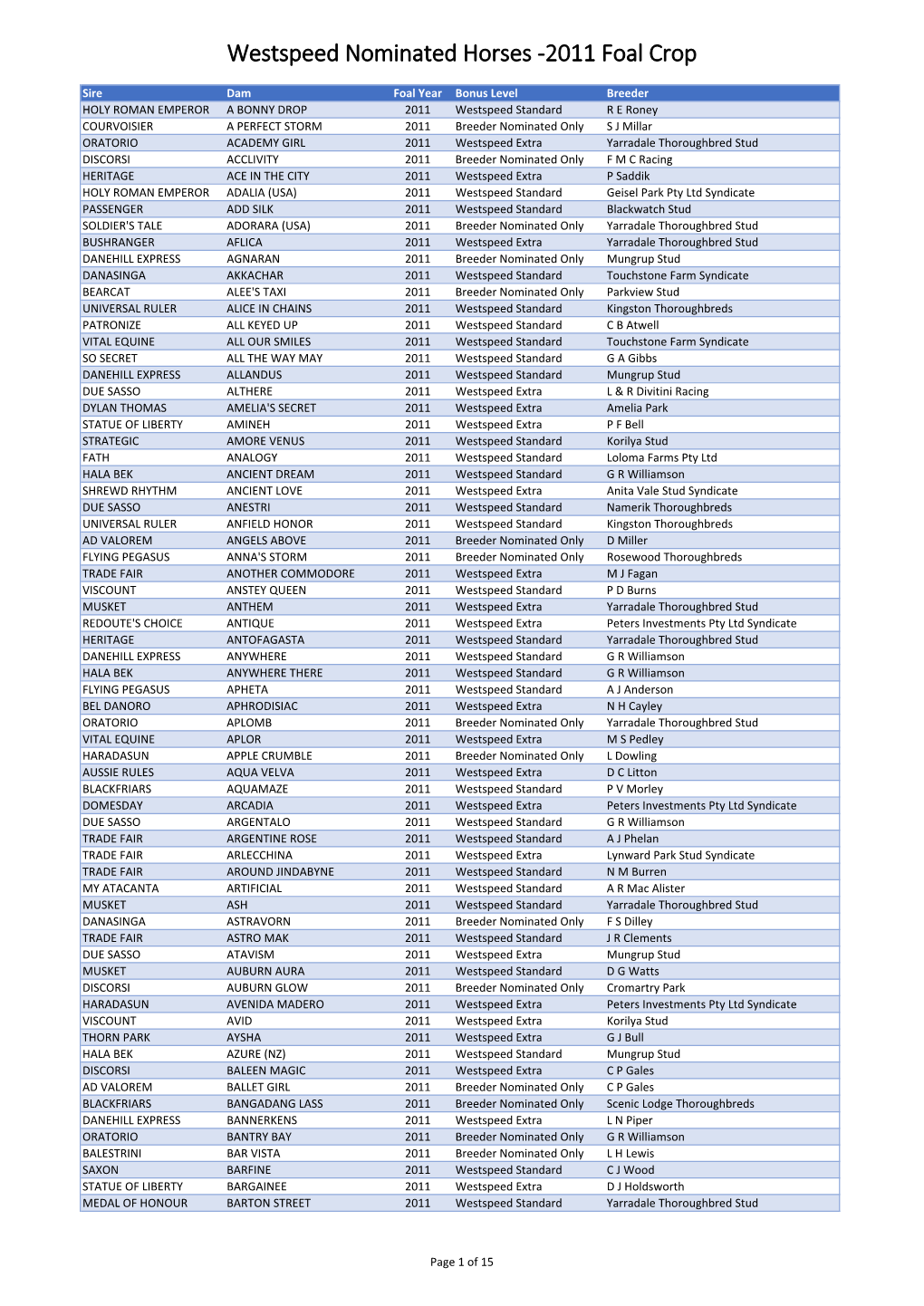 Westspeed Foals Export 2011.Csv