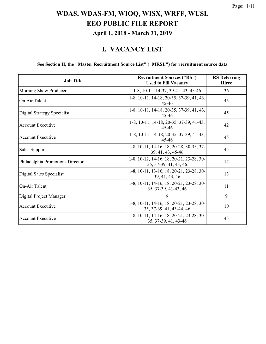 WDAS, WDAS-FM, WIOQ, WISX, WRFF, WUSL EEO PUBLIC FILE REPORT April 1, 2018 - March 31, 2019