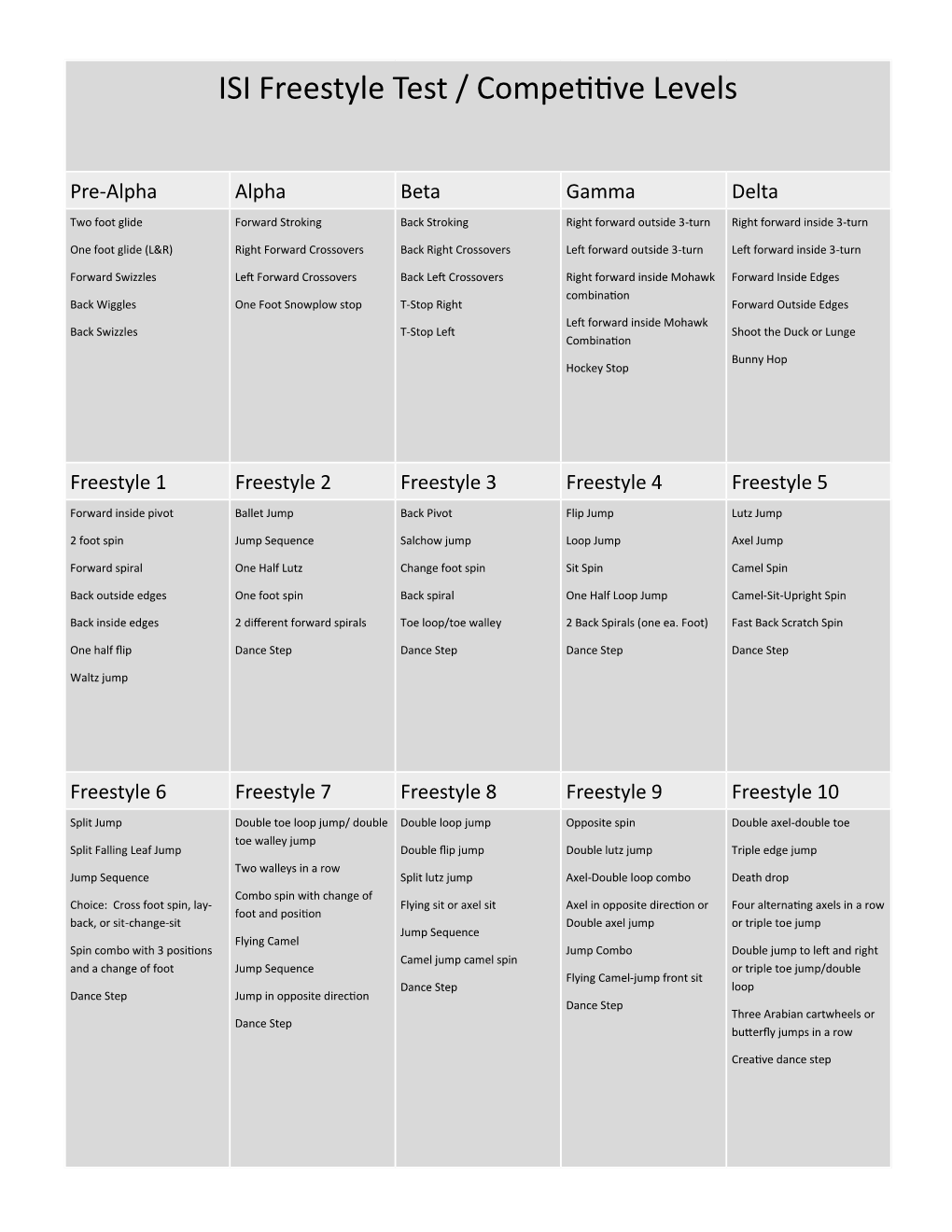 ISI-ISI Test and Competition Levels