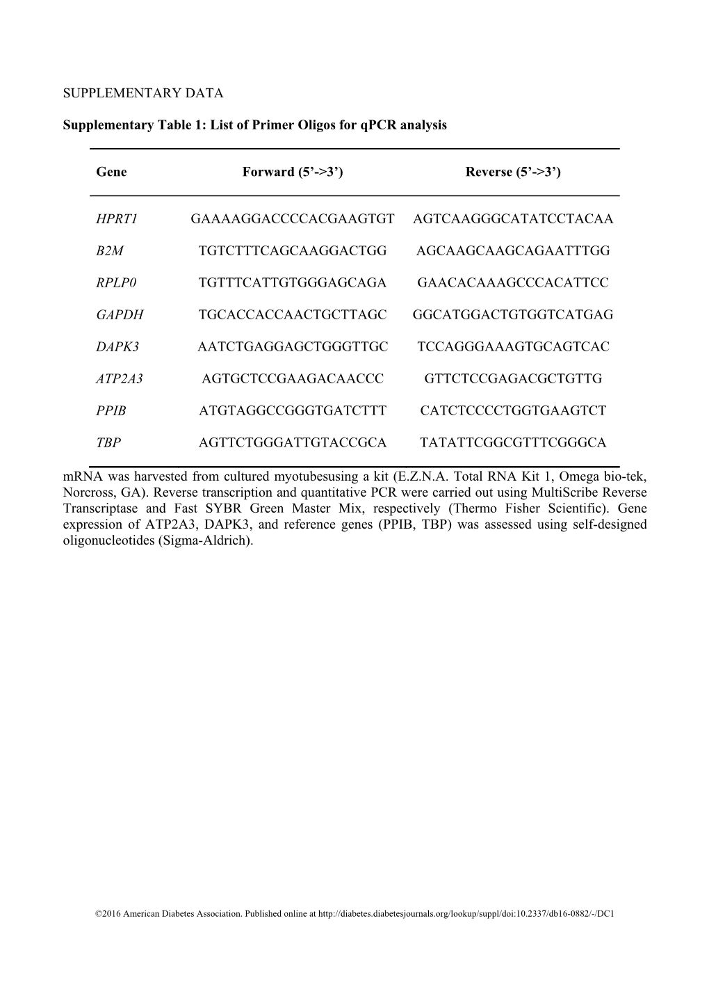 List of Primer Oligos for Qpcr Analysis Gene Forward