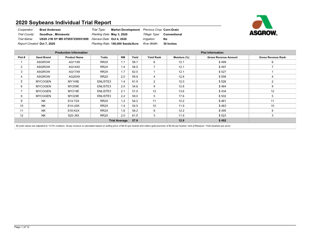 Soybean Plot MN