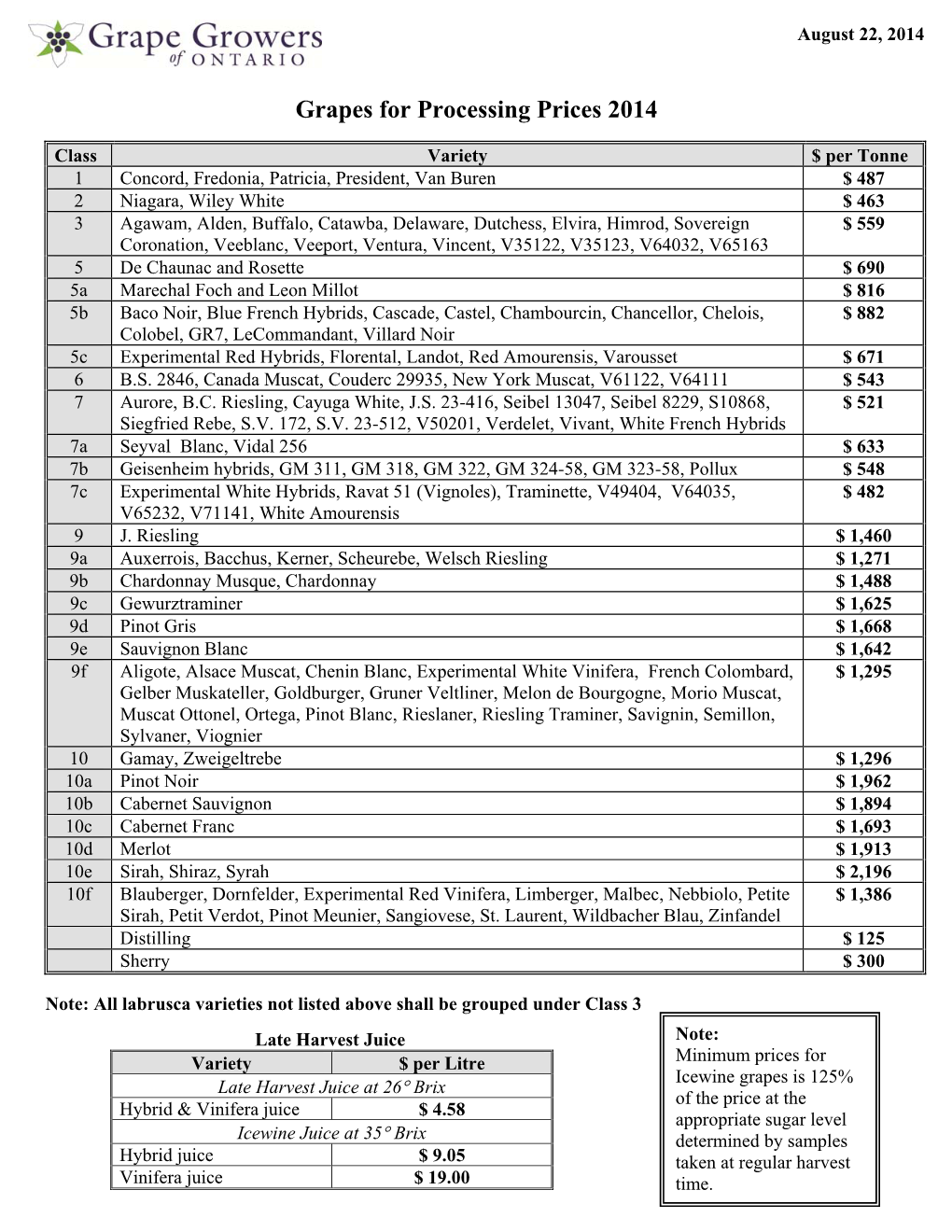 Grapes for Processing Prices 2014