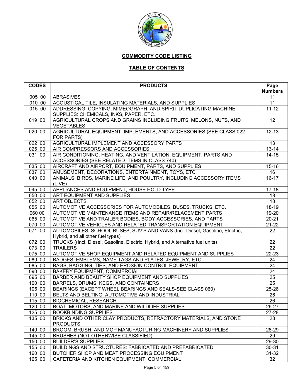 Commodity Code Listing