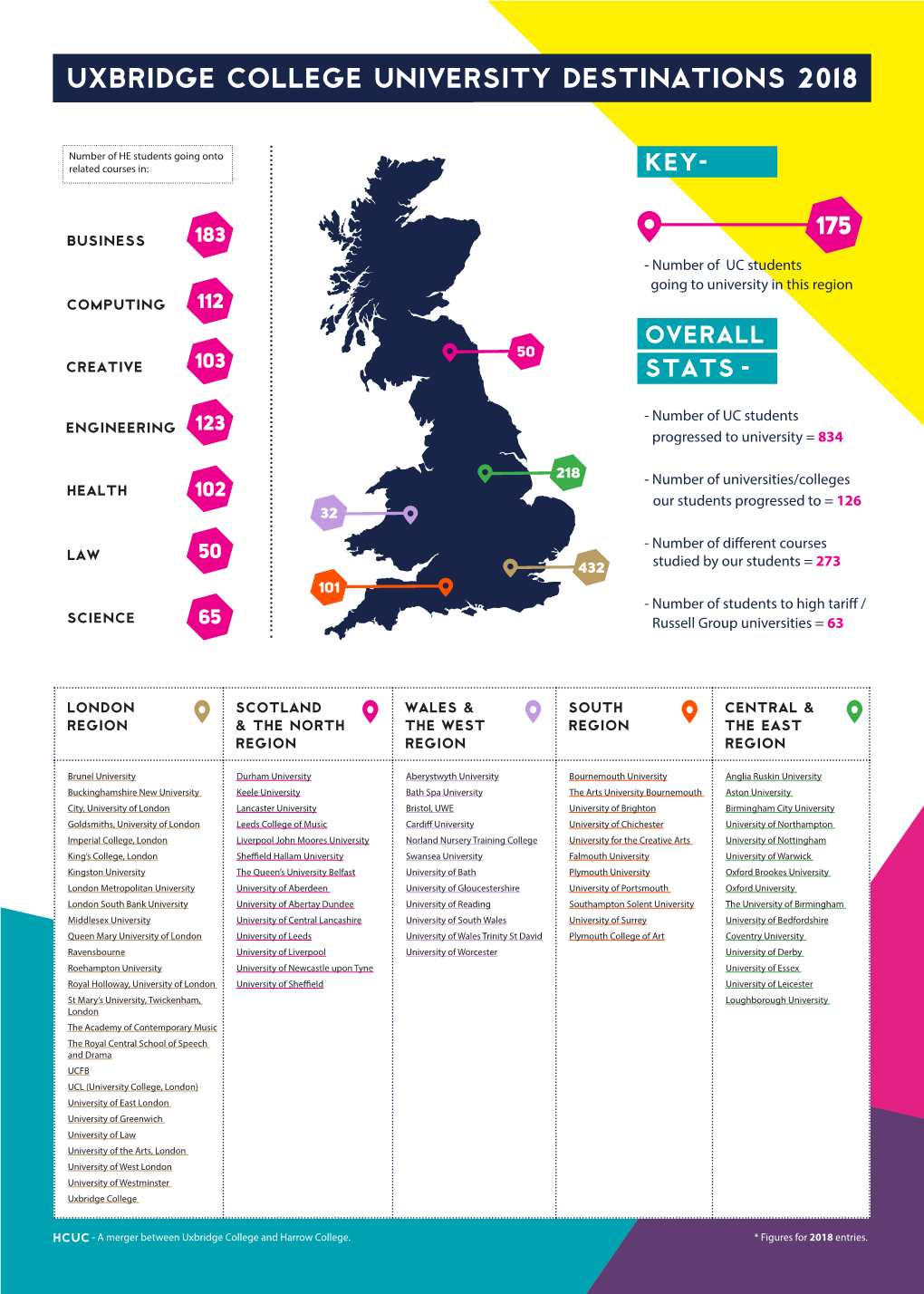 Uxbridge College University Destinations 2018