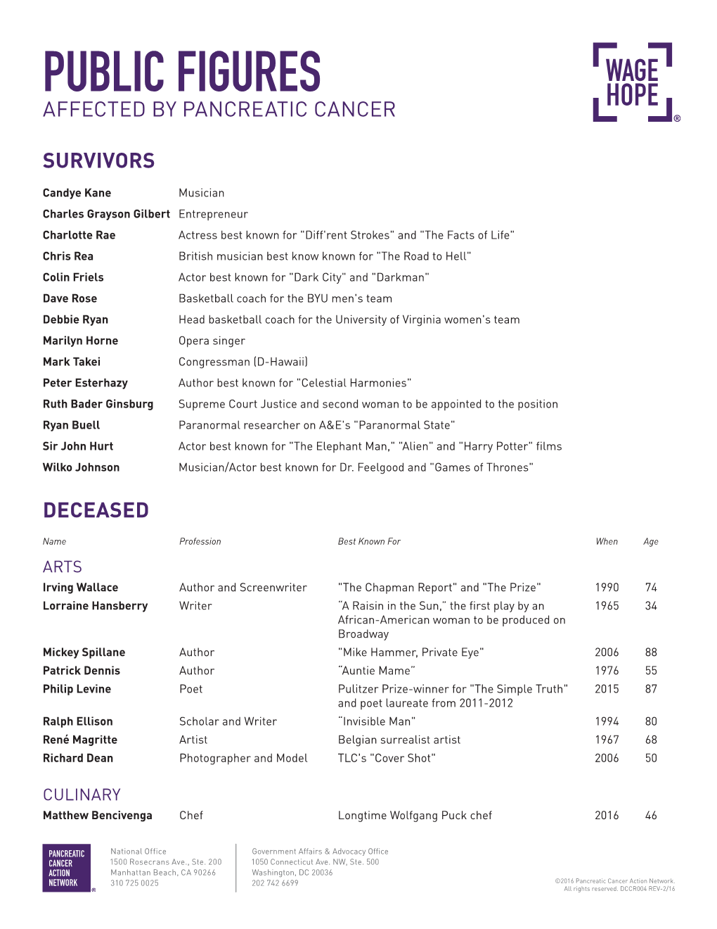 Public Figures Affected by Pancreatic Cancer