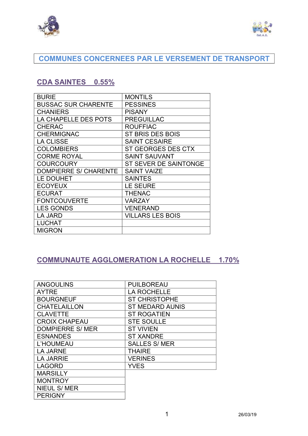 Consultez La Liste Des Communes Concernées