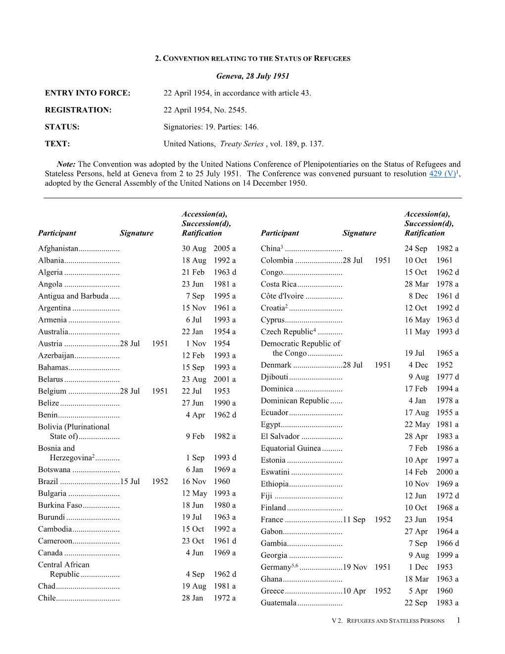 Geneva, 28 July 1951 .ENTRY INTO FORCE: 22 April 1954, In