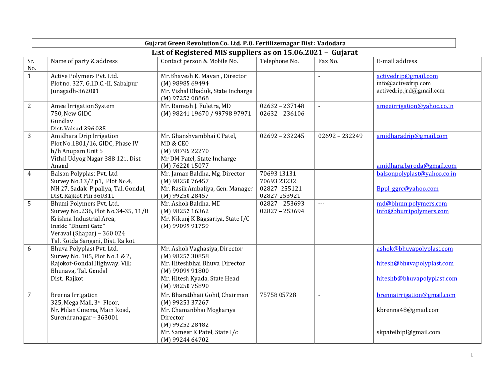 List of Registered MIS Suppliers As on 15.06.2021 – Gujarat Sr