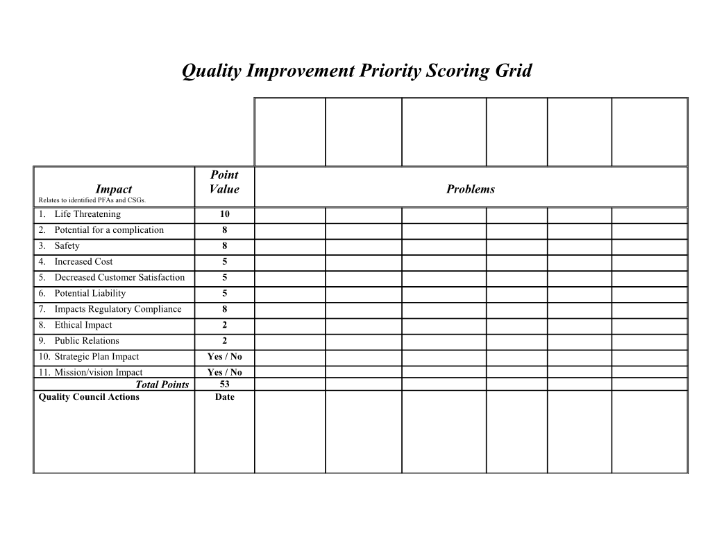 Quality Improvement Priority Scoring Grid